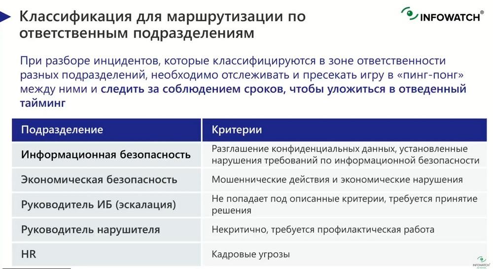 Информационные инциденты. Классификация инцидентов. Инциденты информационной безопасности. Классификация инцидентов информационной безопасности. Классификация инцидентов ИБ.